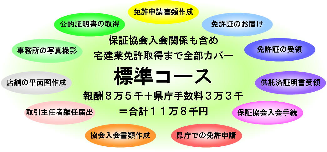 宅建業免許（不動産免許）取得代行６万円より／横浜市・神奈川県